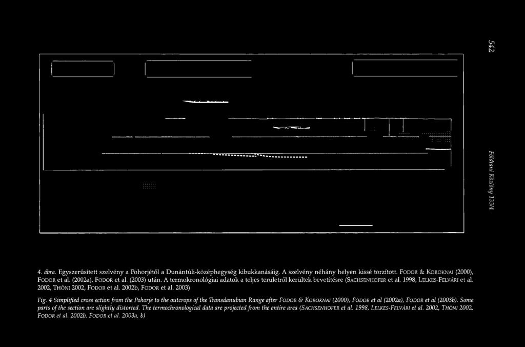 A termokronológiai adatok a teljes területről kerültek bevetítésre (SACHSENHOFER et al. 1998, LELKES-FELVÁRI et al.