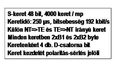Az "S" keretek tartalma a következő (erősen egyszerűsítve): 3. ábra. az "S" keretek tartalma Az S-buszra csatlakozó terminálok versengenek a buszhoz való hozzáférésben.
