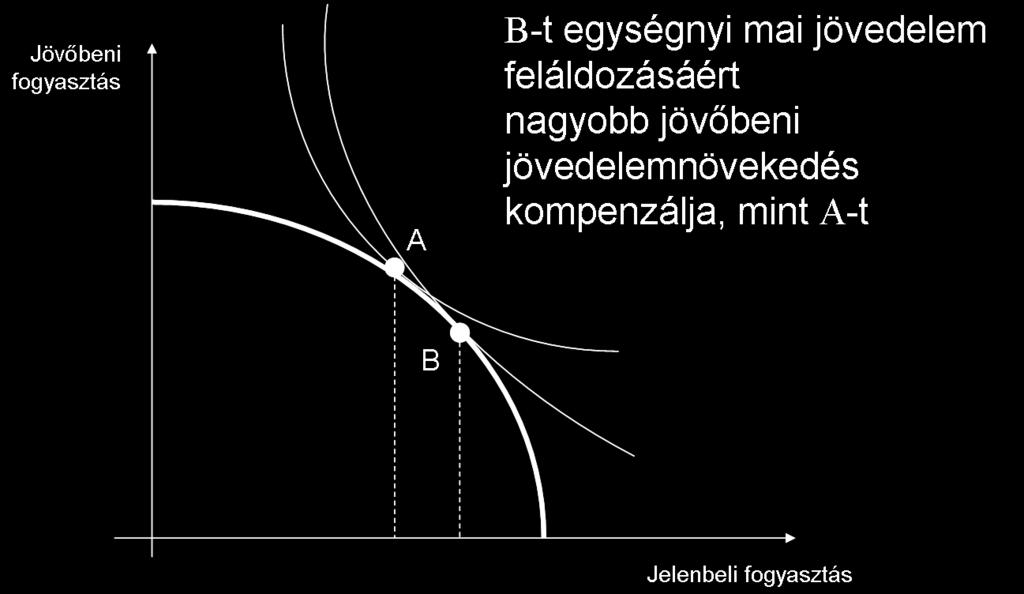 Eltérő