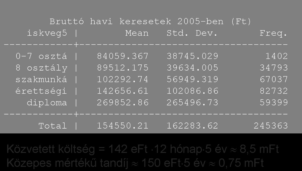 a) Az iskolai továbbtanulásra vonatkozó döntés Költségek Közvetlen költség Tandíj, tankönyv stb.