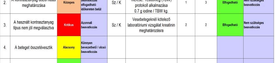 1. A kockázatok azonosítása és