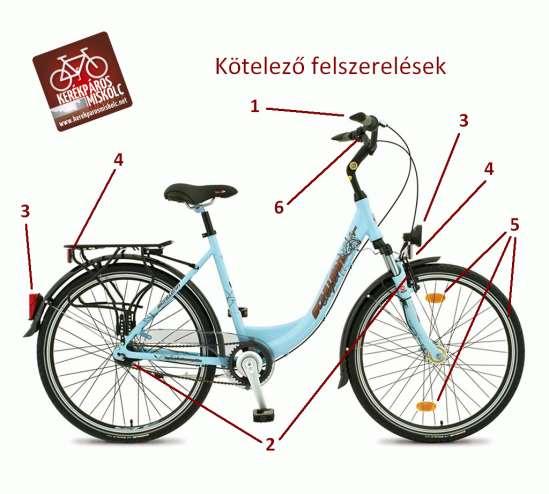 A kerékpár kötelező felszerelése - a képek magyarázatát lásd alább Ami tehát szükséges a bringádon: 1. jól működjön a kormány, és ne akadályozza a bringa egyéb kezelőszerveinek működését 2.