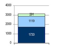 27/2008. (XII. 3.) KvVM EüM együttes rendelet a környezeti zaj- és rezgésterhelési határértékek megállapításáról 10/2009. (VII. 30.