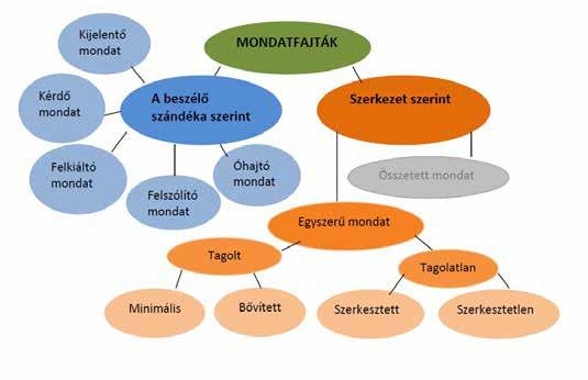 27. Összefoglalás