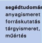 marosi ernô á Mûvészettörténet az emlékezés tudománya? Mûvészettörténeti modellkonstrukciók 1. Sedlmayr, Hans: Kunst und Wahrheit. Zur Theorie und Methode der Kunstgeschichte. Hamburg, 1959 2.