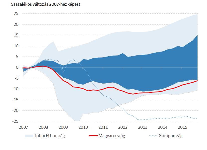 MAGYAR NEMZETI BANK fogyaszásra gyakorol haásá.