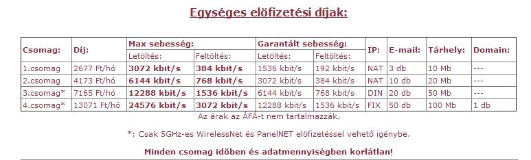 98. oldal, összesen: 117 Kiegészítő szolgáltatások: 1./ Plusz IP cím: Fix IP címet adó szolgáltatások esetében, 1.600.-Ft + ÁFA = 2.032.