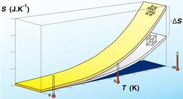 A termodinamika 3.