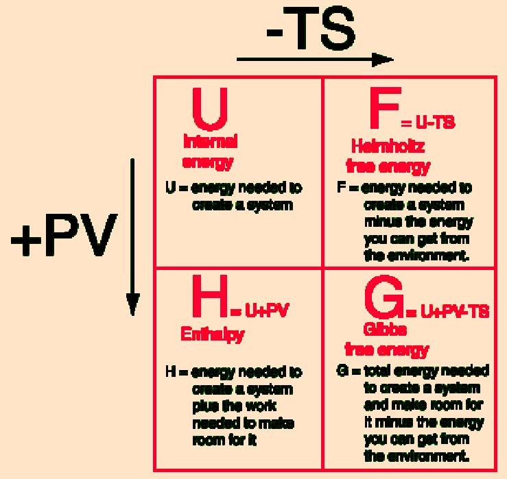 Termodinamikai potenciálok Brown mozgás Az anyag