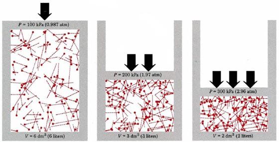 Termodinamikai hőmérséklet Termodinamikai hőmérséklet hőtranszfer iránya a két hőkontaktusba hozott rendszer között P +Δt) > P ) ln(p +Δt)) > ln(p )); P ~ Ω; Ω AUB = Ω A Ω B ln(ω A +Δt) Ω B +Δt)) >