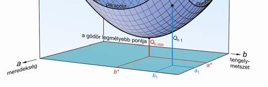 külöböző tágasságú parabolákkal mmummal vag mamummal redelkezek? grafkojuk mmummal redelkező parabola 9 Gak. jegzet a fej. 14.