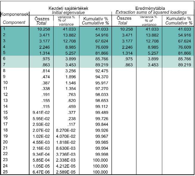 178 SZILÁGYINÉ SEBŐK Szilvia: Az üledékes genetika megjelenése a Szőreg 1 telep kőzetszöveti és