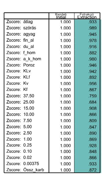 Földtani Közlöny 142/2 (2012) 179 beszűkülését, és a kicsiny pórusok felszaporodását okozza.