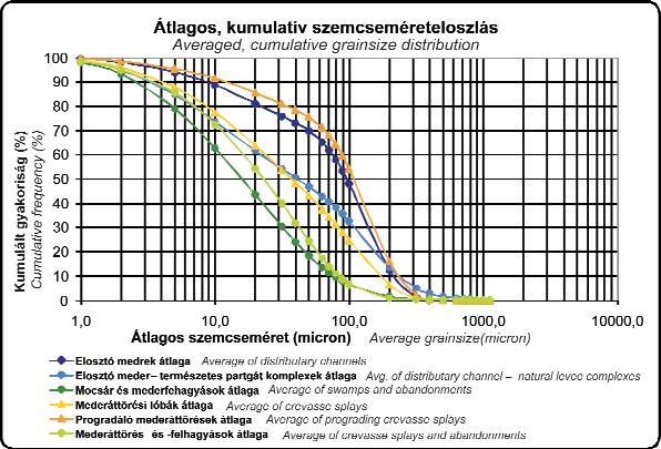 172 SZILÁGYINÉ SEBŐK Szilvia: Az üledékes genetika megjelenése a Szőreg 1 telep kőzetszöveti és kőzetfizikai karakterisztikájában... 2. ábra.