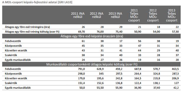 MOL-csoport http://ir.mol.
