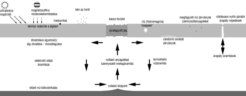 Europa felszín alatti óceán vulkáni központok a tengerfenéken