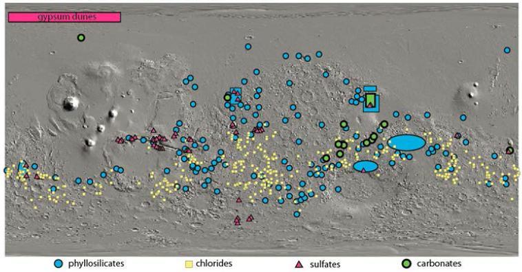 Ősi Mars állapotai üledékek + átalakult ásványok erős kor kémia összefüggés időszakosan nedves felszín, mállás csak mélyen filloszilikátok (4.5-3.