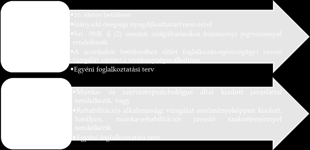 az intézményi jogviszony fennállása a fejlesztő foglalkoztatás esetében jogosultsági kritérium. 12. A segítő munkakörben foglalkoztatott szakemberek beleszámítanak-e az ágazati pótlék rendszerbe?