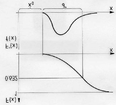 Géptrvzés I. Márialigti:Mat. Stat.(994) 9/3 4.ábra. A W( 0,, b) Wibull loszlás s rüség és loszlásfüggvény. 5.ábra a./ Kétparamétrs Wibull, b./ kétparamétrs ponnciális, c.