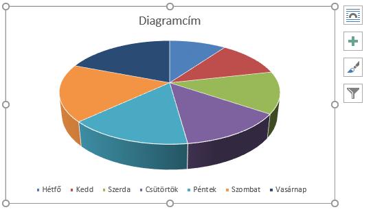 A legegyszerűbb változat az, hogy előre kijelöljük az elemeket, amikkel foglalkozni fogunk (Crtl gomb folyamatos lenyomásával több tartományt is ki tudunk jelölni