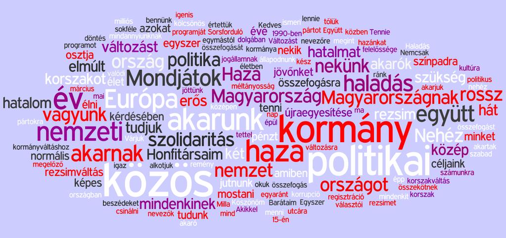 A megemlékezést, 1956 eseményeit a beszéd paralelizmussal erősített szerkesztésében használja fel, mégpedig az aktuális kormány bírálatára. 23.