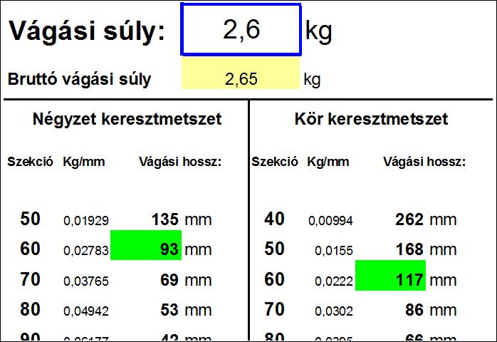 ajánlott adatokat az előgyártmányra vonatkozóan. A kalkulátor vonatkozó részét a 14.