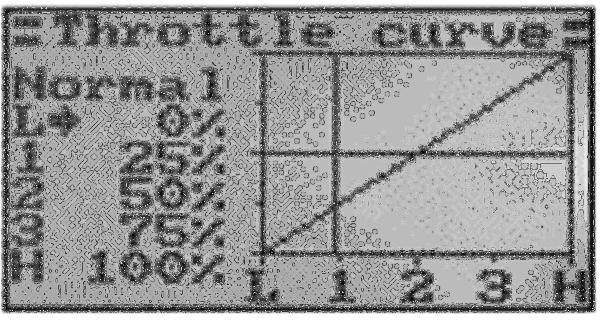 A gázkar-görbe beállítása Kapcsolja be az adót, és hívja le a funkcióbeállítási menüt. Vigye a kurzornyilat az UP vagy a DOWN gomb segítségével a Throttle Curve menüpontra.