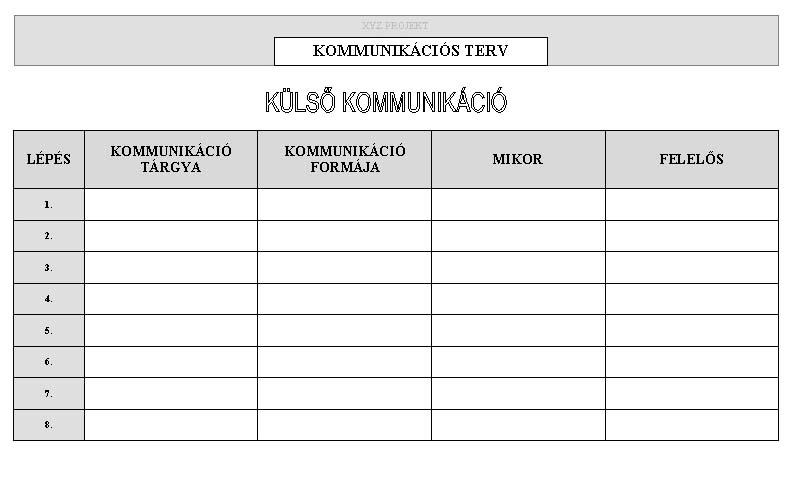 PROJEKTTERV KÉSZÍTÉSE Kezdeményezés