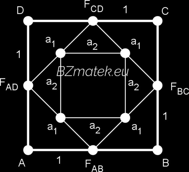 Tekintsük a következő ábrát: Tekintsük az első néhány négyzetoldal hosszát: a 1 = 2 2 ; a 2 = a 1 2 2 = 1 2 ; a 3 = a 2 2 2 = 2 4 ; Tekintsük az első néhány kerület nagyságát: K 1 = 2 2;