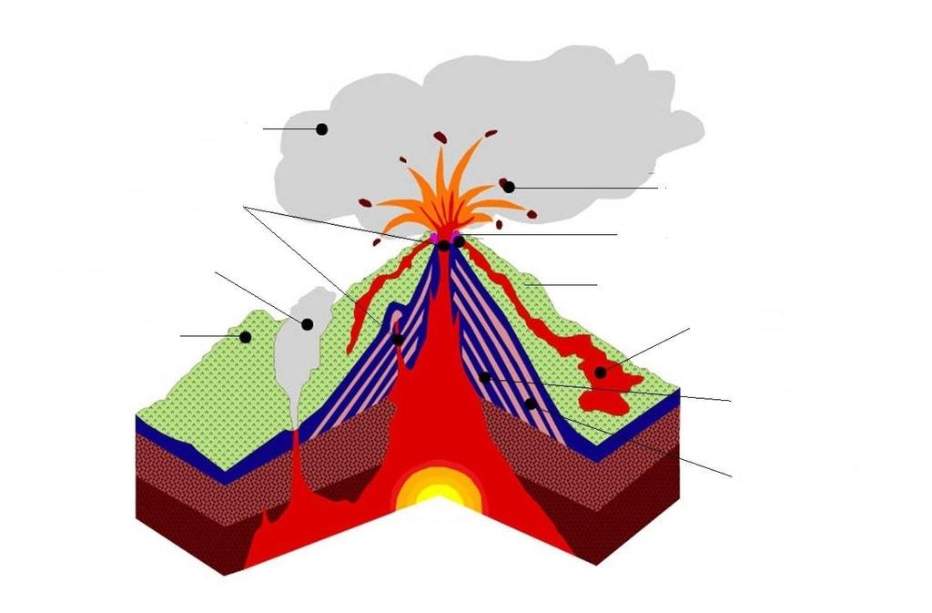 Feladat: Vágd ki a mellékletben található vulkánmodellt! Tedd magad elé a kis Erlenmeyer-lombikot és helyezd rá a vulkánmodellt!