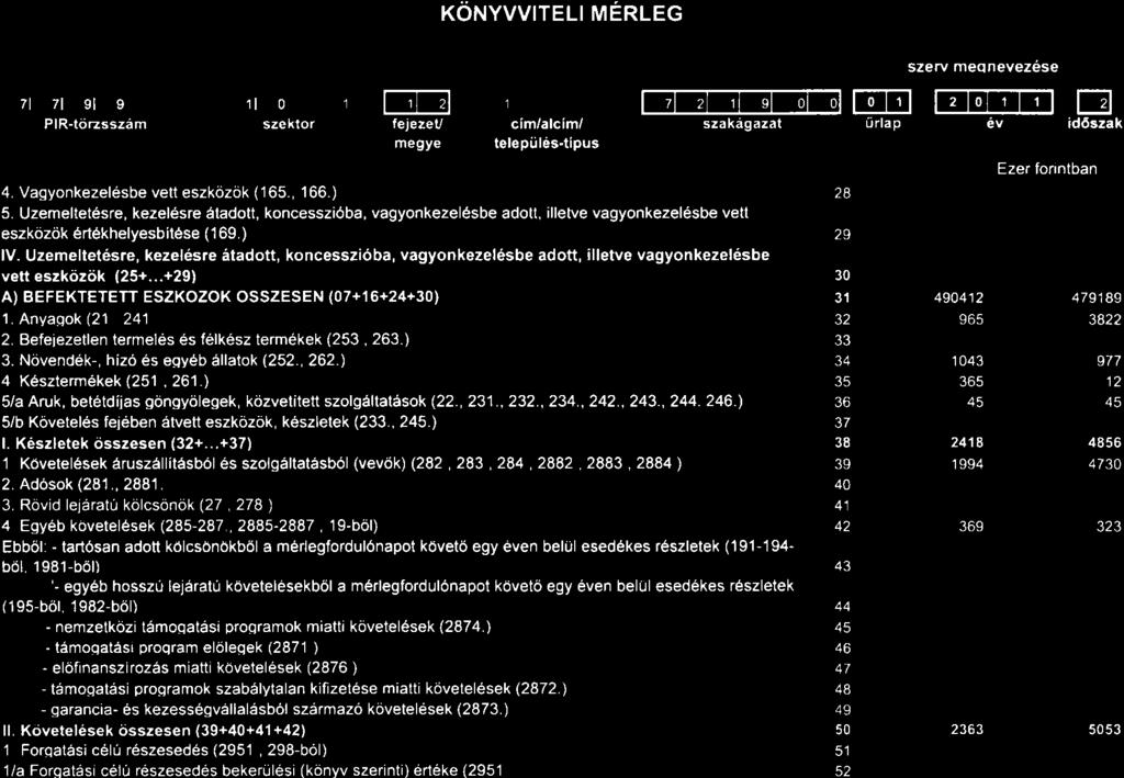 KöNYvVITELI MERLEG ös xarxt Öint6zet Ös KözPont i üt 200' AclÖszäm : 1 57 7 9942-2-1 3 71 71 91 9 PIR-törzsszäm 1l 0 1 I,Tl fejezeu 1 l-;il-l települ6s.