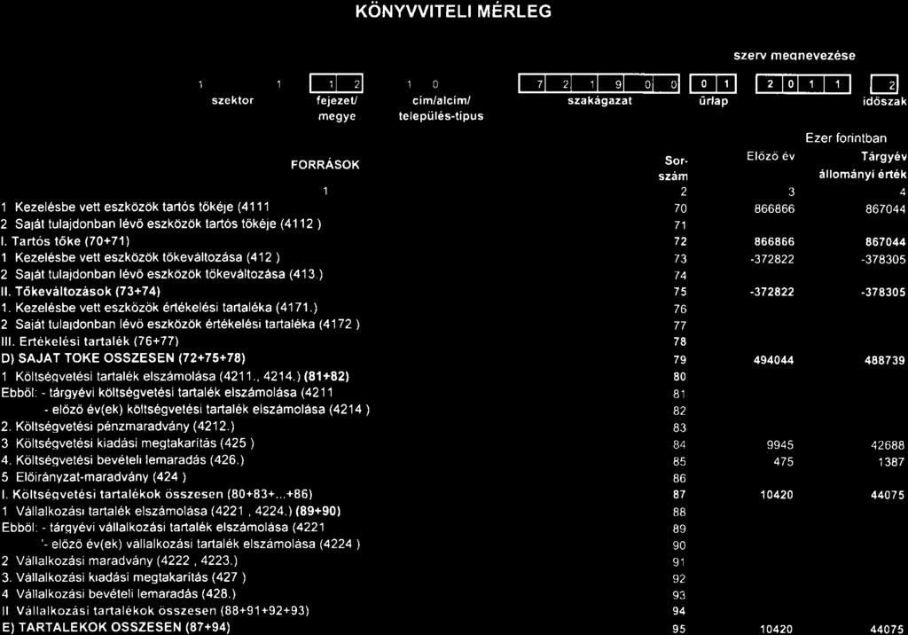 1 T t-rtl fejezet/ FORRASOK KöNYVVITELI MERLEG 1 0 települ6s-tipus KÄTKI l(isällattenyösztesi Kutatöint6zet s Genmegözösi Koodinäcios Központ 2100 Gödöllö, lsaszegi üt 200.
