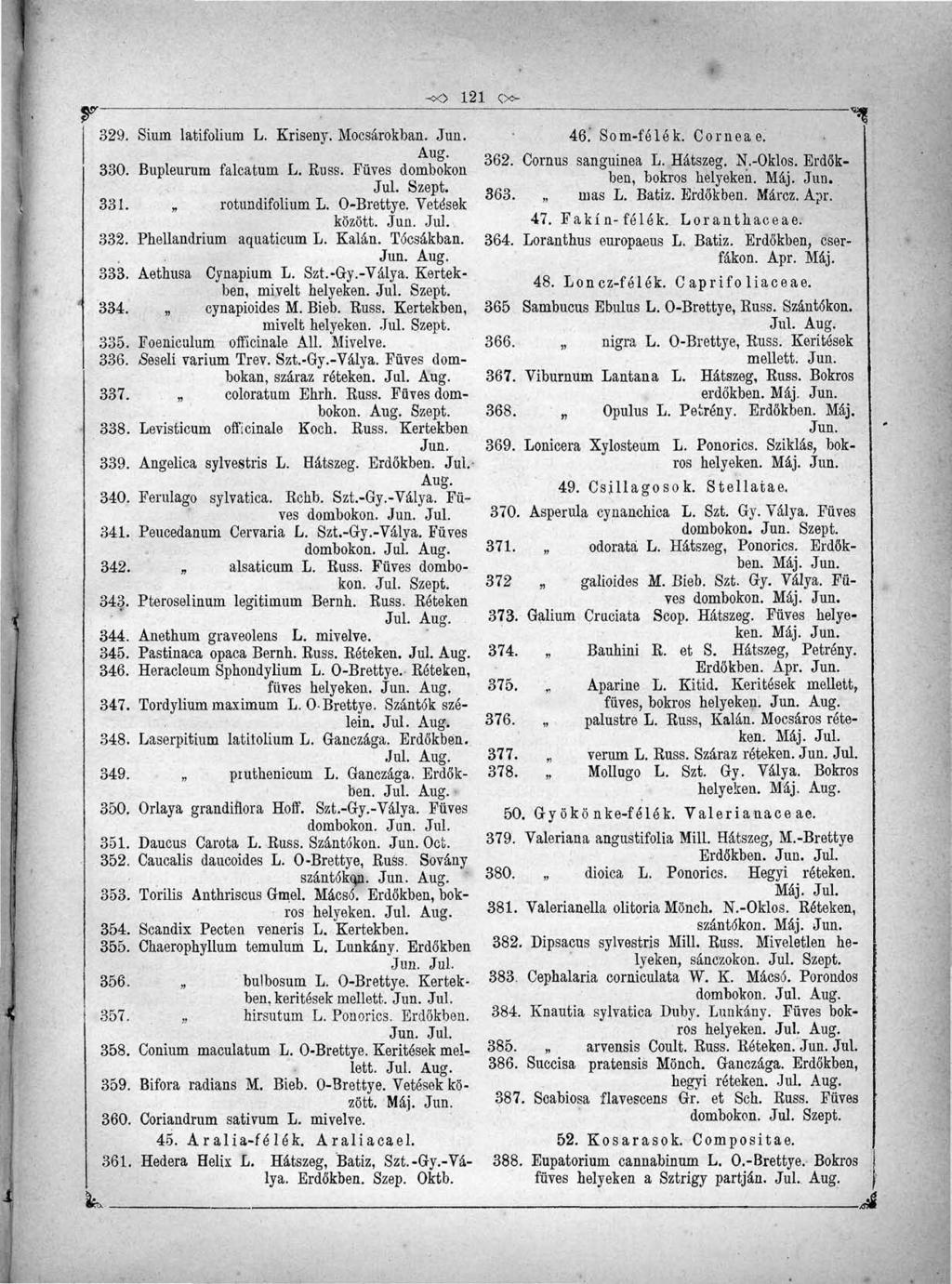 ~co 329. Sium latifolium L. Kriseny. Mocsárokban. Aug. 330. Bupleurum falcatum L. Euss. Füves dombokon 33 í. rotundifolium L. O-Brettye. Vetések között. 332. Phellandrium aquaticum L. Kalán.