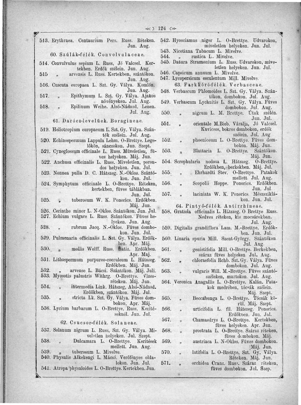^. _ 124 c*>- 513. Erythraea. Centaurmm Pers. Euss. Eéteken. 60. Szúlák-félék. Convolvulaceae. 514. Convulvulus sepium L. Euss, Jó Valcsel. Kertekben. Erdők szélein. 515 arvensis L. Euss. Kertekben, szántókon.