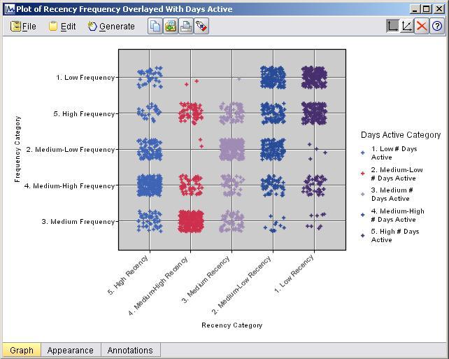 Module C E-Channel User RFM Classifications látogatás