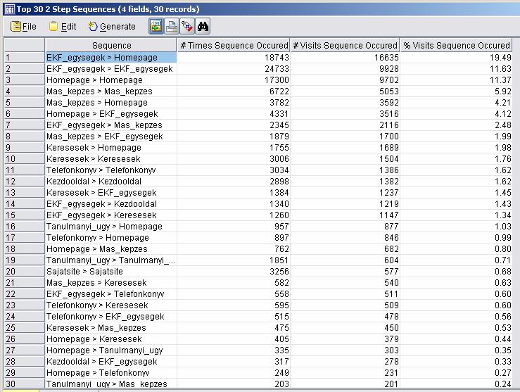 Module F Most Common