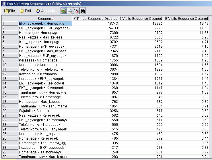 Module F Most Common