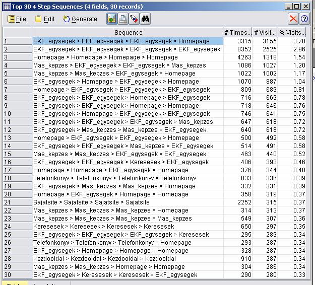 Module F Most Common