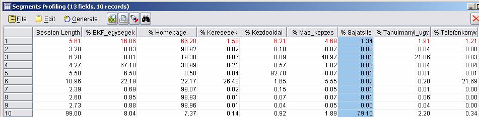 Module G Advanced Visit Segmentation This table