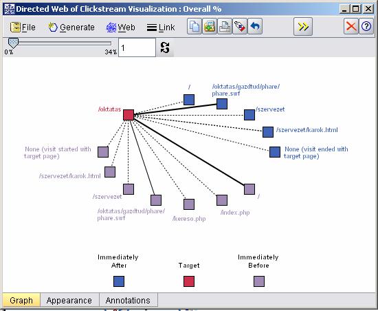 Module H Clickstream