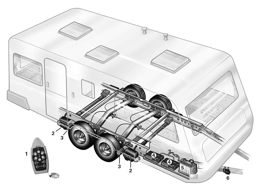 Mover TE R4 Beszerelési példa 1 Távirányító 2 Meghajtó motor 3 Hajtógörgő 4 Elektronikus vezérlés 5 Akkumulátor 6 Biztonsági dugaszoló aljzat Tartalom jegyzék Alkalmazott szimbólumok.