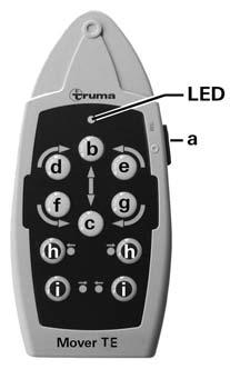 Távirányító a = Be / Ki-tolókapcsoló Be (zöld LED-lámpa világít) Ki (zöld LED-lámpa kialszik) b = Lakókocsi előre (a kerekek előre forognak) c = Lakókocsi hátra (a kerekek hátra forognak) d =