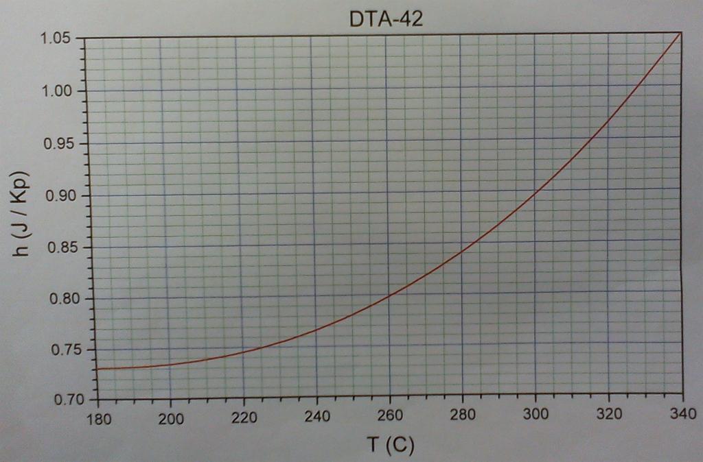 5. ábra. λ(t ) graﬁkon Innen leolvasva: λ = 0.755 ± 0.005 J. K perc Innen a fázisátalakulási hő meghatározható: Q = λf = 18.27 ± 1.