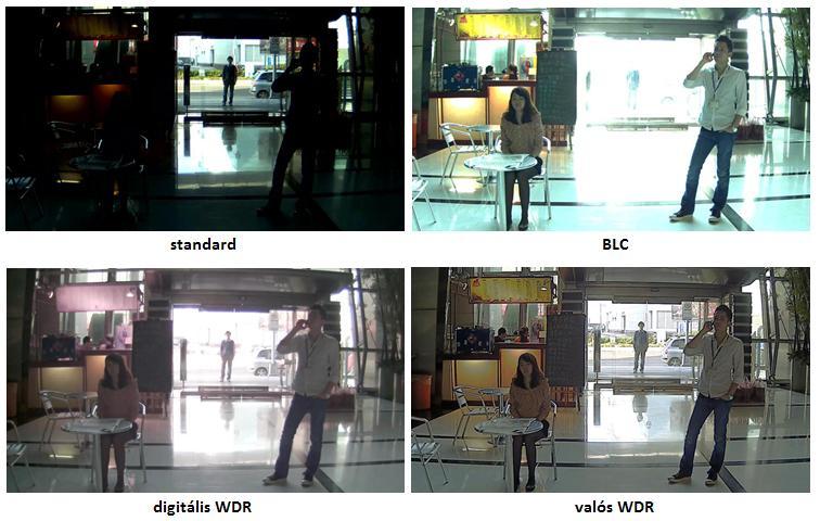WDR funkció ajánlott, ahol különböző intenzitású fényforrás fordulhat elő, és a kép részletek is fontosak.