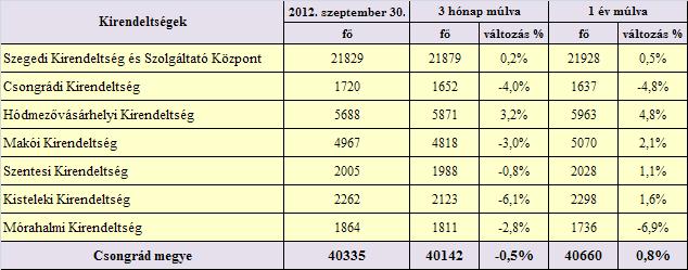 nemzetgazdasági áganként A mintavételi 