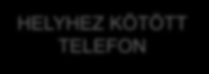 A TELKÓ-SZOLGÁLTATÁSOK PIACMÉRETE (2003-.) Amíg a helyhezkötötthang-piac árbevétele csökkent, addig a mobiltelefon-piac és a fizetőstévé-piac árbevétele is bővült valamelyest -ban.