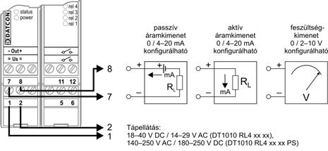 Bekötési rajz, jelfeldolgozó és tápegység csatlakoztatás (lásd még Alkalmazási példa ) 5.3.
