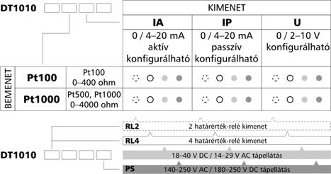3. A készülék leírása A szállítás tárgya 3.1.