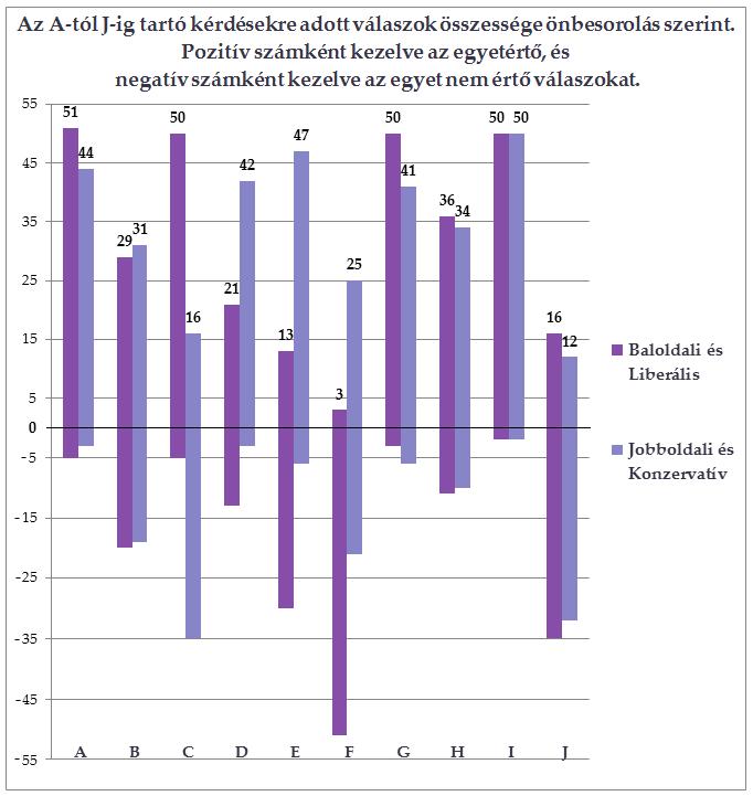 Négy állítás különösen terheltnek bizonyult politikailag.