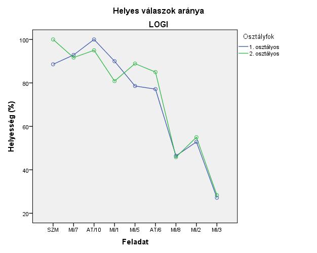 számításával kellett kiszűrni. VI.5.1.
